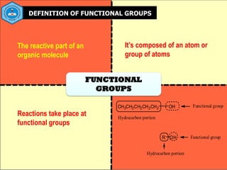 DEFINITION OF FUNCTIONAL GROUPS
The reactive part of an
organic molecule
It’s composed of an atom or
group of atoms
Reactions take place at
functional groups
FUNCTIONAL
GROUPS
CH3CH2CH2CH2CH2 OH Functional group
Hydrocarbon portion
R OH Functional group
Hydrocarbon portion
 