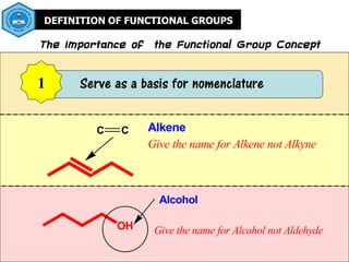 DEFINITION OF FUNCTIONAL GROUPS
The Importance of the Functional Group Concept
Serve as a basis for nomenclature
1
C C Alkene
Give the name for Alkene not Alkyne
OH
Alcohol
Give the name for Alcohol not Aldehyde
 