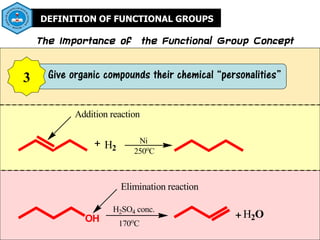 DEFINITION OF FUNCTIONAL GROUPS
The Importance of the Functional Group Concept
Give organic compounds their chemical “personalities”
3
Addition reaction
+ H2
Ni
250o
C
OH
Elimination reaction
H2SO4 conc.
170o
C
+H2O
 