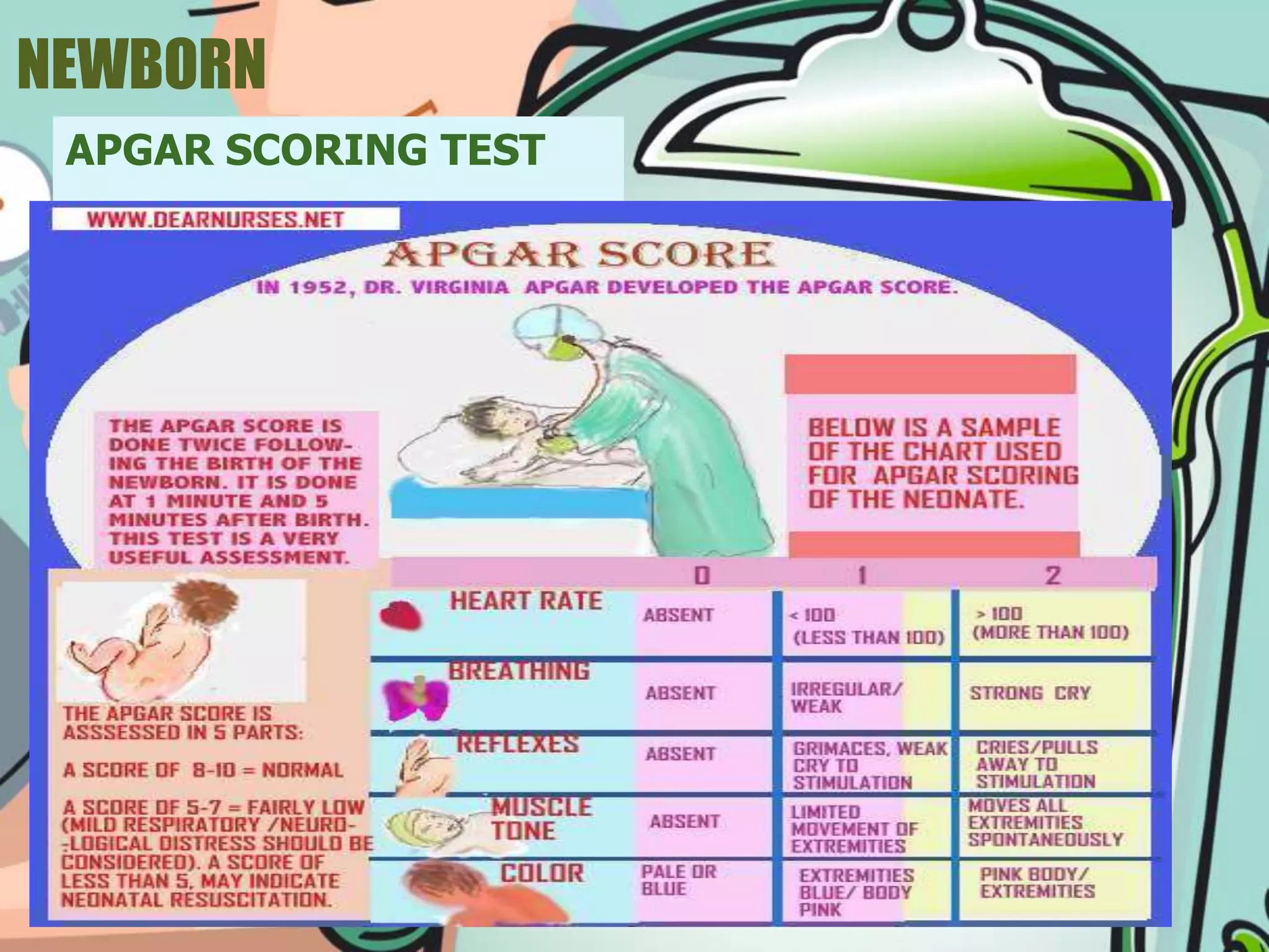 NEWBORN
APGAR SCORING TEST
 