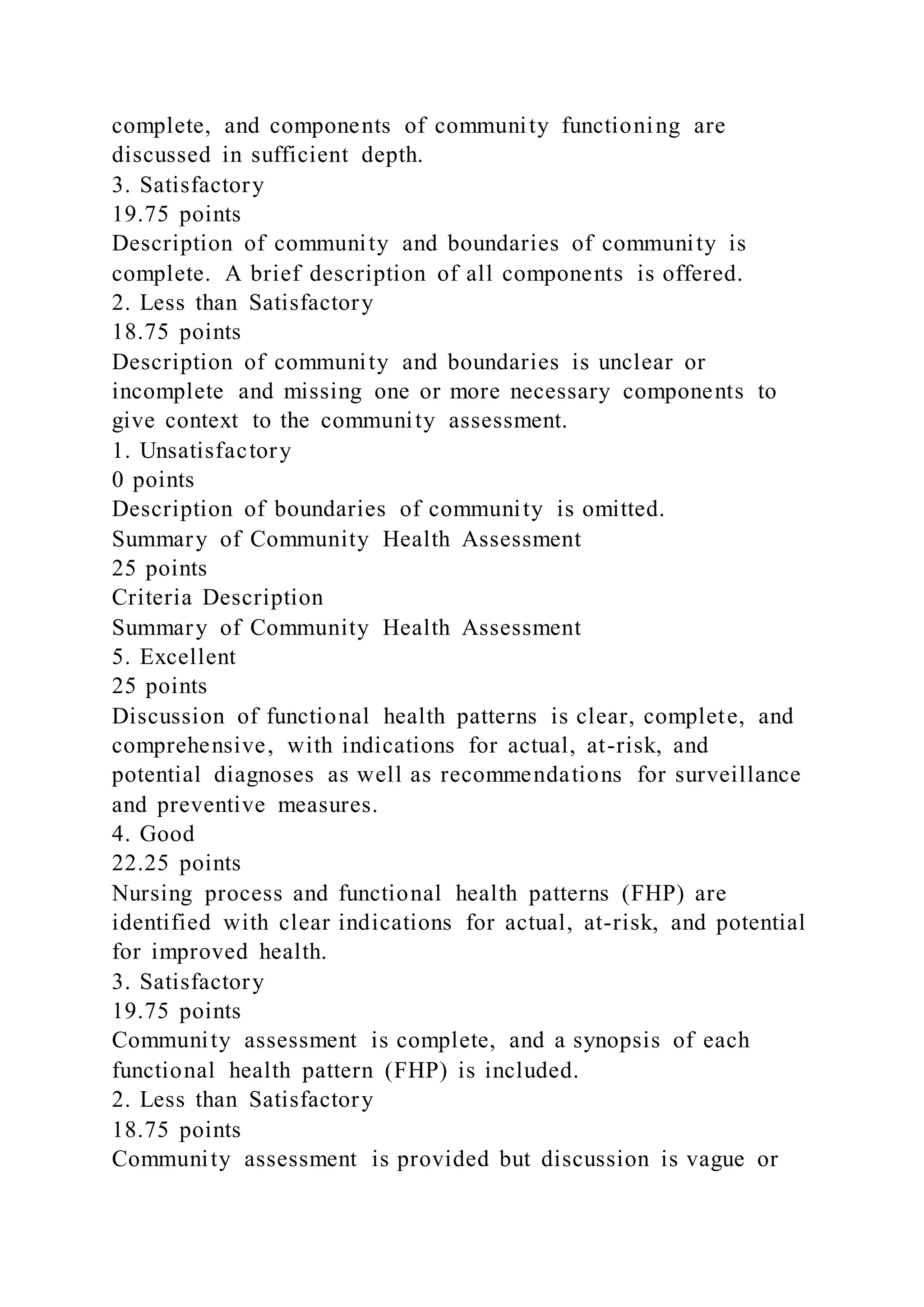 complete, and components of community functioning are
discussed in sufficient depth.
3. Satisfactory
19.75 points
Description of community and boundaries of community is
complete. A brief description of all components is offered.
2. Less than Satisfactory
18.75 points
Description of community and boundaries is unclear or
incomplete and missing one or more necessary components to
give context to the community assessment.
1. Unsatisfactory
0 points
Description of boundaries of community is omitted.
Summary of Community Health Assessment
25 points
Criteria Description
Summary of Community Health Assessment
5. Excellent
25 points
Discussion of functional health patterns is clear, complete, and
comprehensive, with indications for actual, at-risk, and
potential diagnoses as well as recommendations for surveillance
and preventive measures.
4. Good
22.25 points
Nursing process and functional health patterns (FHP) are
identified with clear indications for actual, at-risk, and potential
for improved health.
3. Satisfactory
19.75 points
Community assessment is complete, and a synopsis of each
functional health pattern (FHP) is included.
2. Less than Satisfactory
18.75 points
Community assessment is provided but discussion is vague or
 