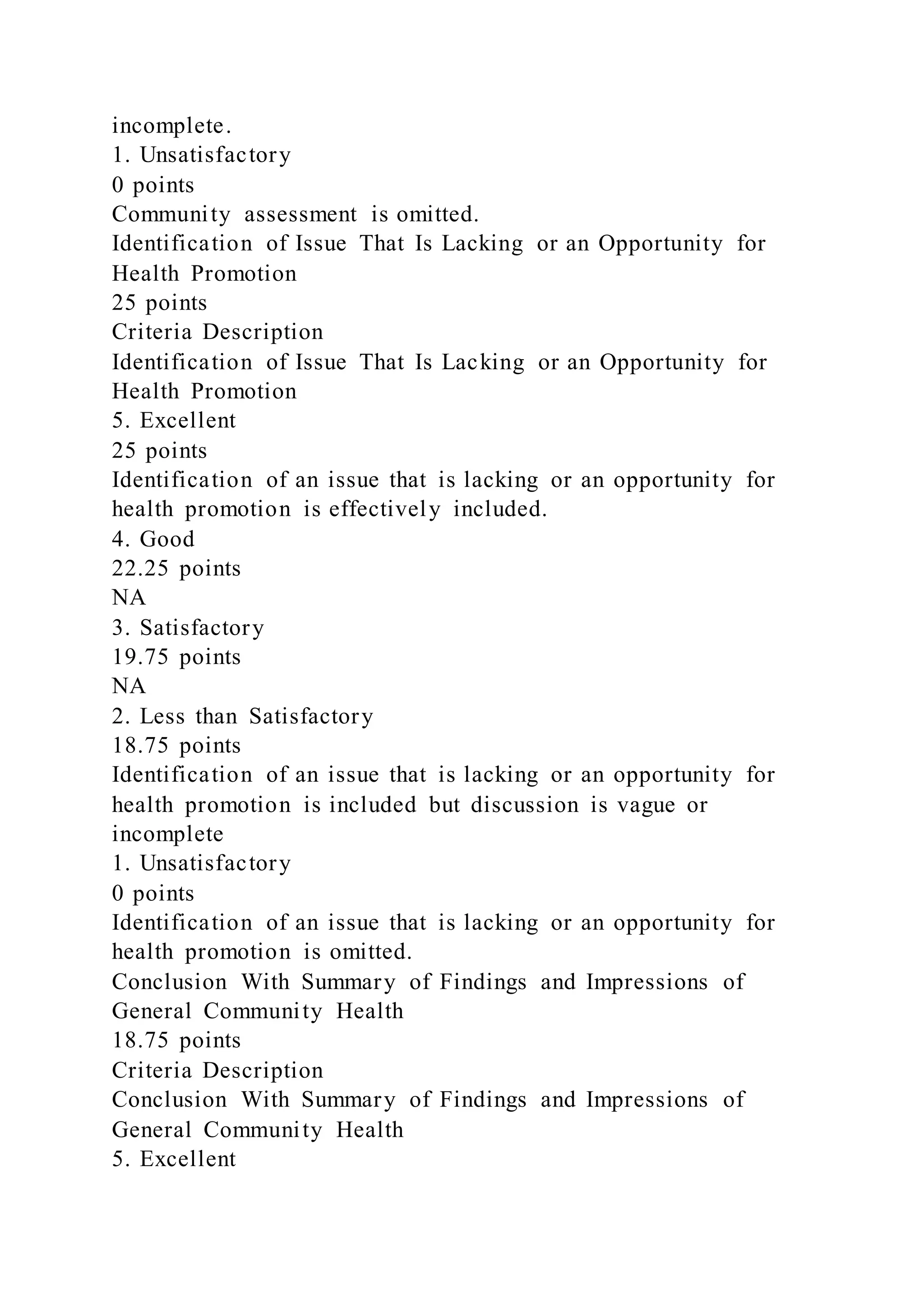 incomplete.
1. Unsatisfactory
0 points
Community assessment is omitted.
Identification of Issue That Is Lacking or an Opportunity for
Health Promotion
25 points
Criteria Description
Identification of Issue That Is Lacking or an Opportunity for
Health Promotion
5. Excellent
25 points
Identification of an issue that is lacking or an opportunity for
health promotion is effectively included.
4. Good
22.25 points
NA
3. Satisfactory
19.75 points
NA
2. Less than Satisfactory
18.75 points
Identification of an issue that is lacking or an opportunity for
health promotion is included but discussion is vague or
incomplete
1. Unsatisfactory
0 points
Identification of an issue that is lacking or an opportunity for
health promotion is omitted.
Conclusion With Summary of Findings and Impressions of
General Community Health
18.75 points
Criteria Description
Conclusion With Summary of Findings and Impressions of
General Community Health
5. Excellent
 