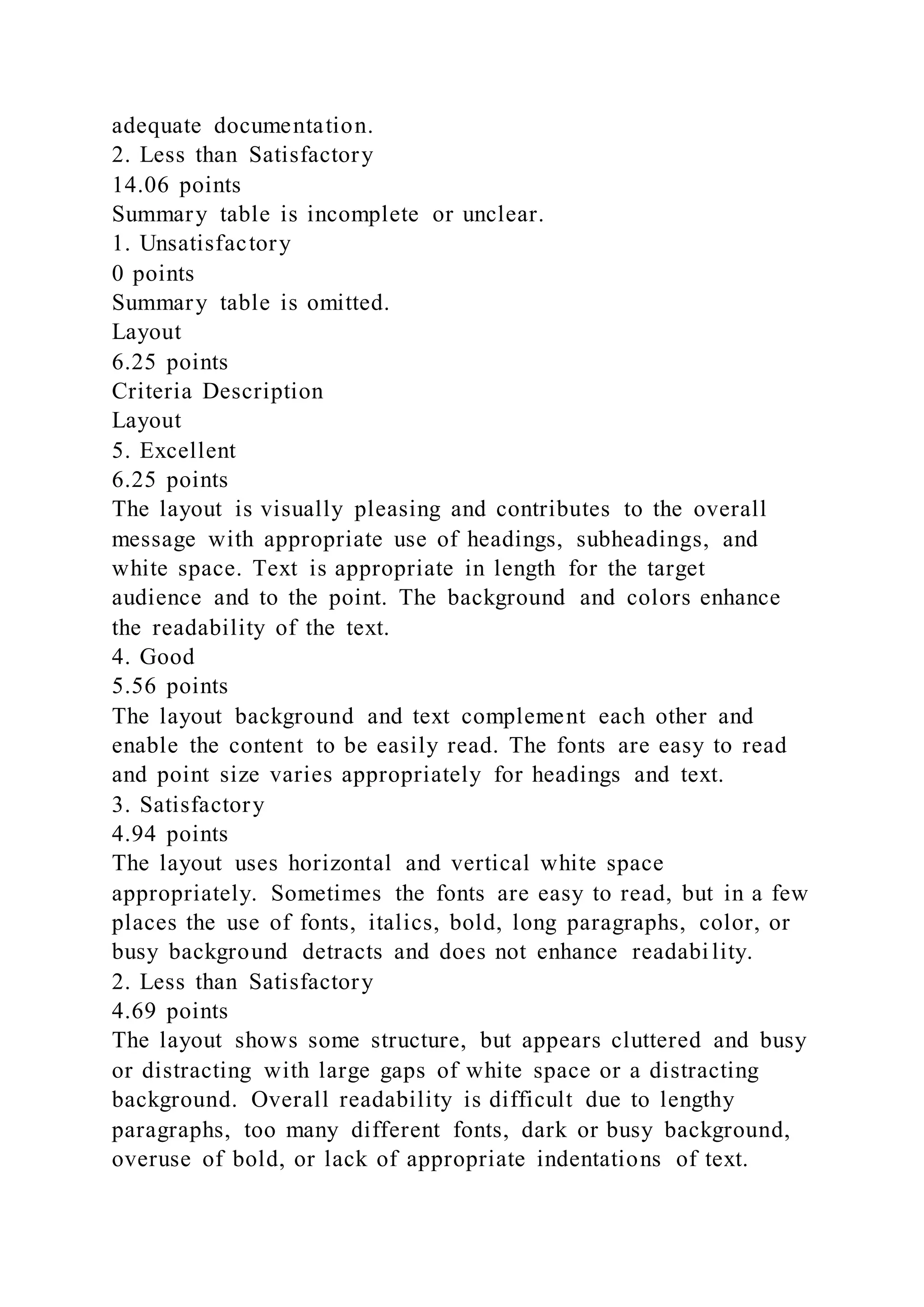 adequate documentation.
2. Less than Satisfactory
14.06 points
Summary table is incomplete or unclear.
1. Unsatisfactory
0 points
Summary table is omitted.
Layout
6.25 points
Criteria Description
Layout
5. Excellent
6.25 points
The layout is visually pleasing and contributes to the overall
message with appropriate use of headings, subheadings, and
white space. Text is appropriate in length for the target
audience and to the point. The background and colors enhance
the readability of the text.
4. Good
5.56 points
The layout background and text complement each other and
enable the content to be easily read. The fonts are easy to read
and point size varies appropriately for headings and text.
3. Satisfactory
4.94 points
The layout uses horizontal and vertical white space
appropriately. Sometimes the fonts are easy to read, but in a few
places the use of fonts, italics, bold, long paragraphs, color, or
busy background detracts and does not enhance readabi lity.
2. Less than Satisfactory
4.69 points
The layout shows some structure, but appears cluttered and busy
or distracting with large gaps of white space or a distracting
background. Overall readability is difficult due to lengthy
paragraphs, too many different fonts, dark or busy background,
overuse of bold, or lack of appropriate indentations of text.
 