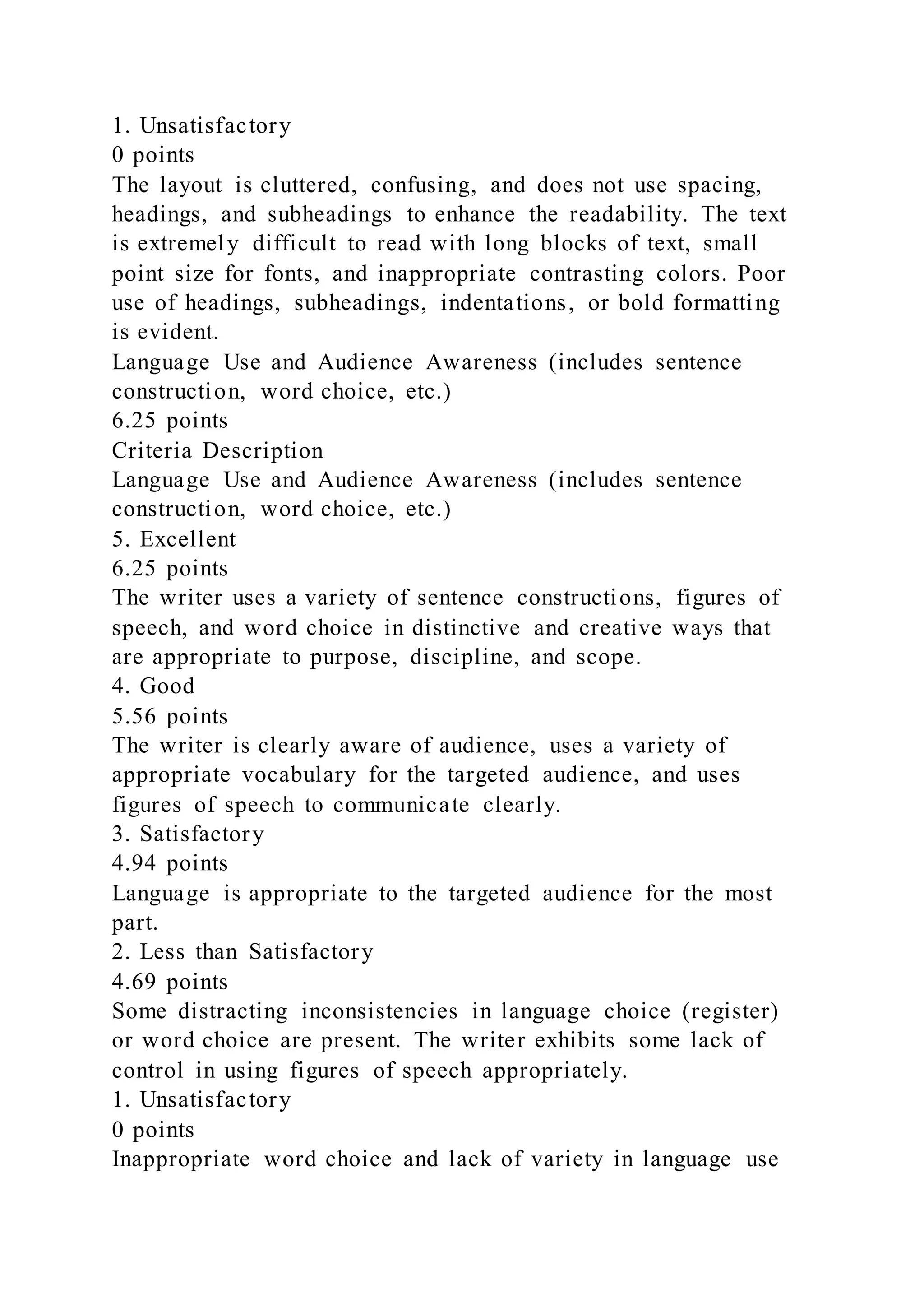 1. Unsatisfactory
0 points
The layout is cluttered, confusing, and does not use spacing,
headings, and subheadings to enhance the readability. The text
is extremely difficult to read with long blocks of text, small
point size for fonts, and inappropriate contrasting colors. Poor
use of headings, subheadings, indentations, or bold formatting
is evident.
Language Use and Audience Awareness (includes sentence
construction, word choice, etc.)
6.25 points
Criteria Description
Language Use and Audience Awareness (includes sentence
construction, word choice, etc.)
5. Excellent
6.25 points
The writer uses a variety of sentence constructions, figures of
speech, and word choice in distinctive and creative ways that
are appropriate to purpose, discipline, and scope.
4. Good
5.56 points
The writer is clearly aware of audience, uses a variety of
appropriate vocabulary for the targeted audience, and uses
figures of speech to communicate clearly.
3. Satisfactory
4.94 points
Language is appropriate to the targeted audience for the most
part.
2. Less than Satisfactory
4.69 points
Some distracting inconsistencies in language choice (register)
or word choice are present. The writer exhibits some lack of
control in using figures of speech appropriately.
1. Unsatisfactory
0 points
Inappropriate word choice and lack of variety in language use
 