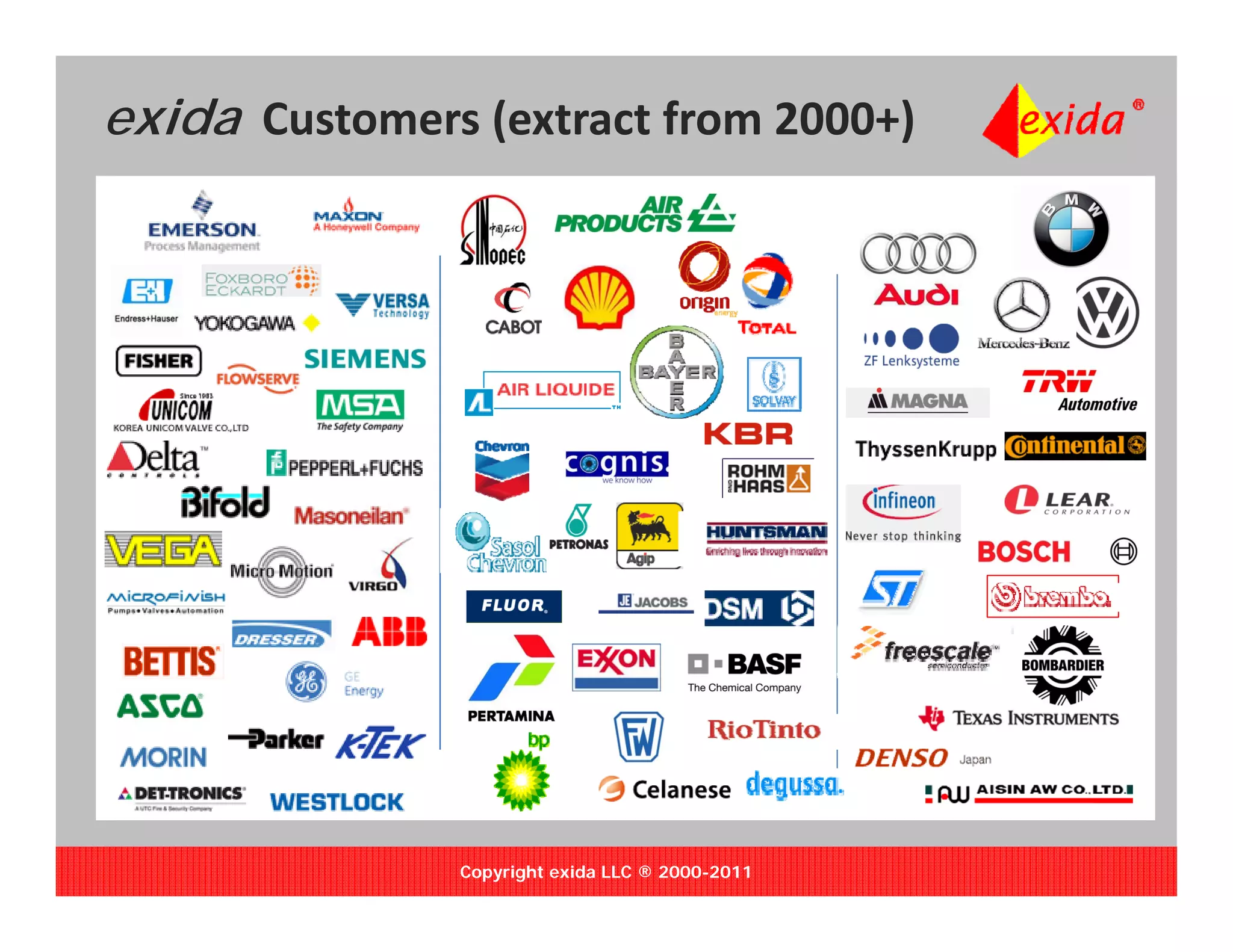exida Customers (extract from 2000+)




               Copyright exida LLC ® 2000-2011
 
