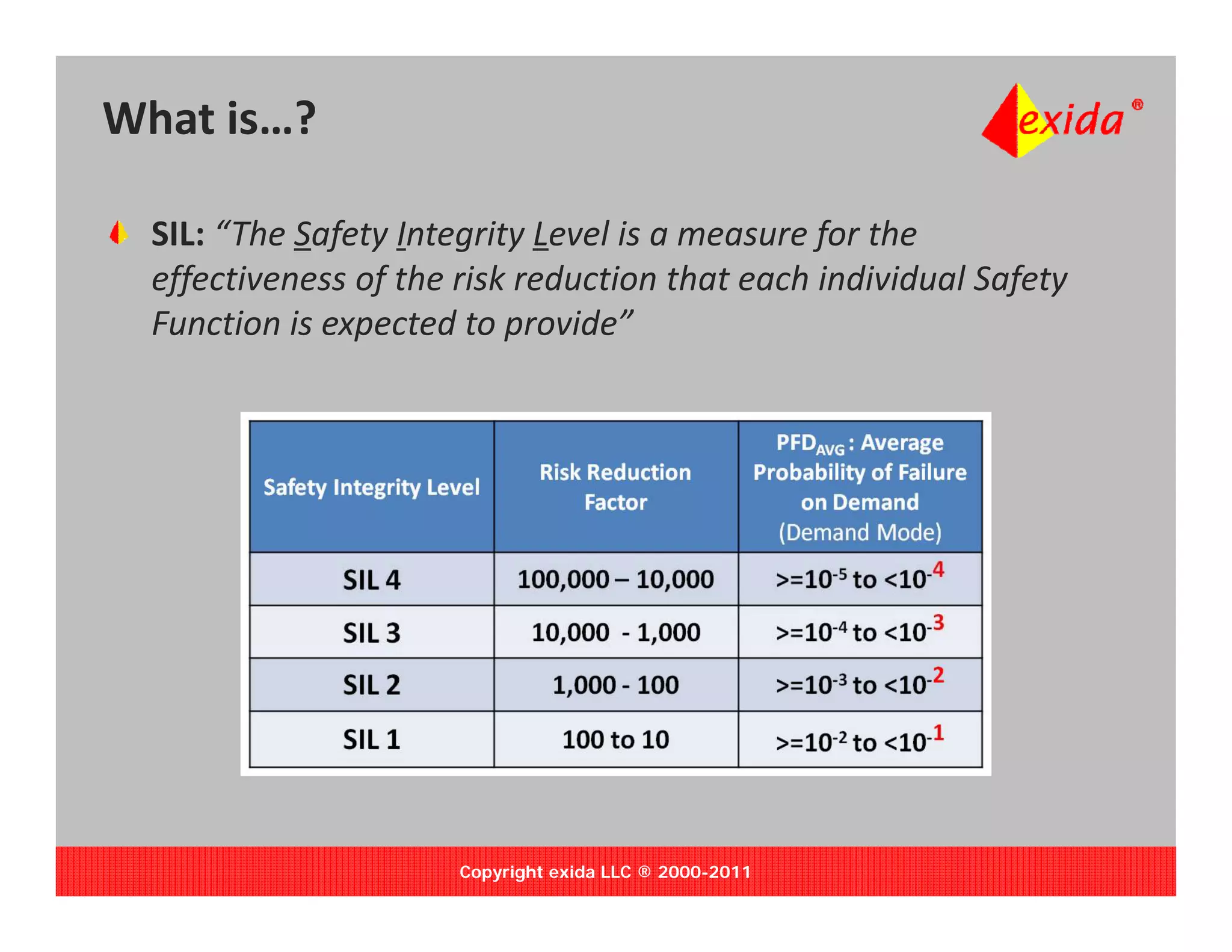 What is…?

  SIL: “The Safety Integrity Level is a measure for the 
   ff            f                                           f y
  effectiveness of the risk reduction that each individual Safety 
  Function is expected to provide”




                       Copyright exida LLC ® 2000-2011
 