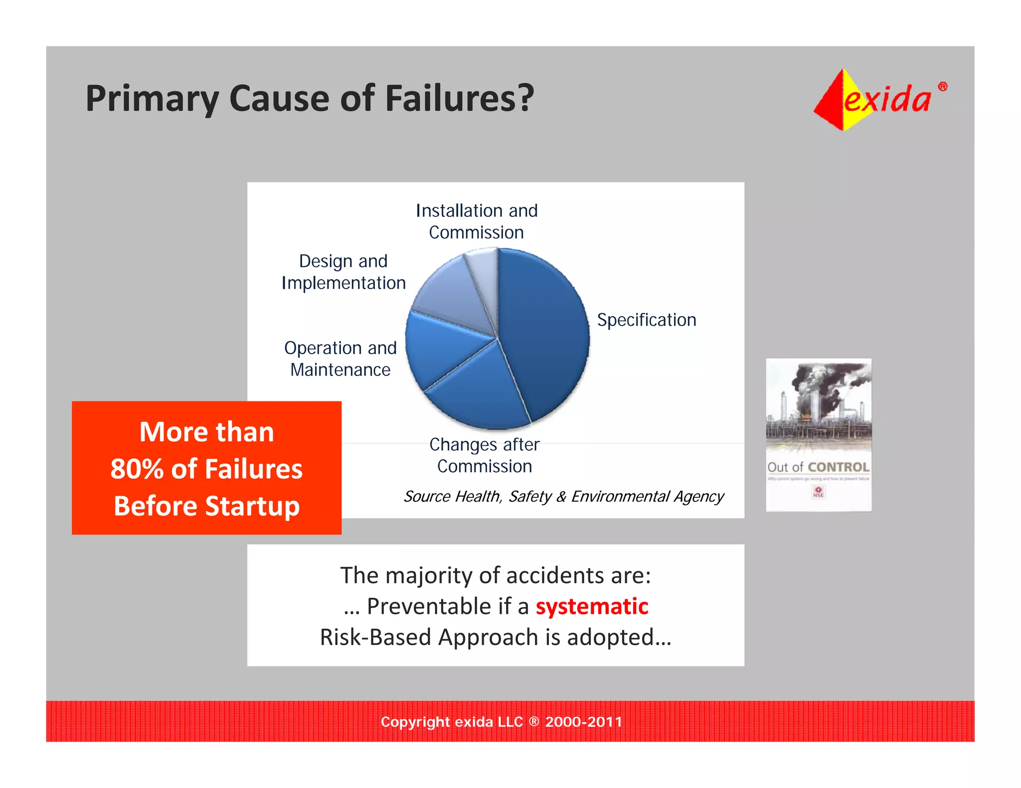 Primary Cause of Failures?

                               Installation and
                                 Commission
                Design and
              Implementation

                                                        Specification
              Operation and
              Maintenance


   More than                     Changes after
 80% of Failures                  Commission
                              Source Health, Safety & Environmental Agency
 Before Startup 

                      The majority of accidents are:
                      … Preventable if a systematic
                    Risk Based Approach is adopted…
                    Risk‐Based Approach is adopted


                         Copyright exida LLC ® 2000-2011
 