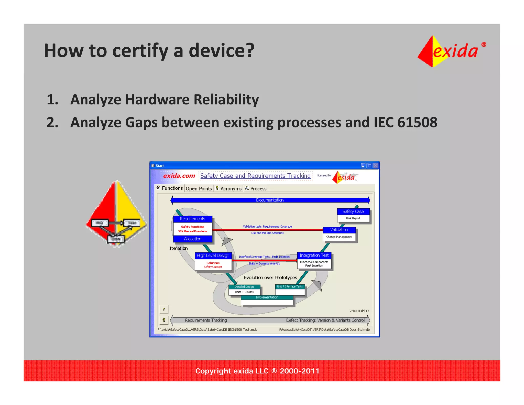 How to certify a device?

1. Analyze Hardware Reliability
2. Analyze Gaps between existing processes and IEC 61508
   Analyze Gaps between existing processes and IEC 61508




                     Copyright exida LLC ® 2000-2011
 
