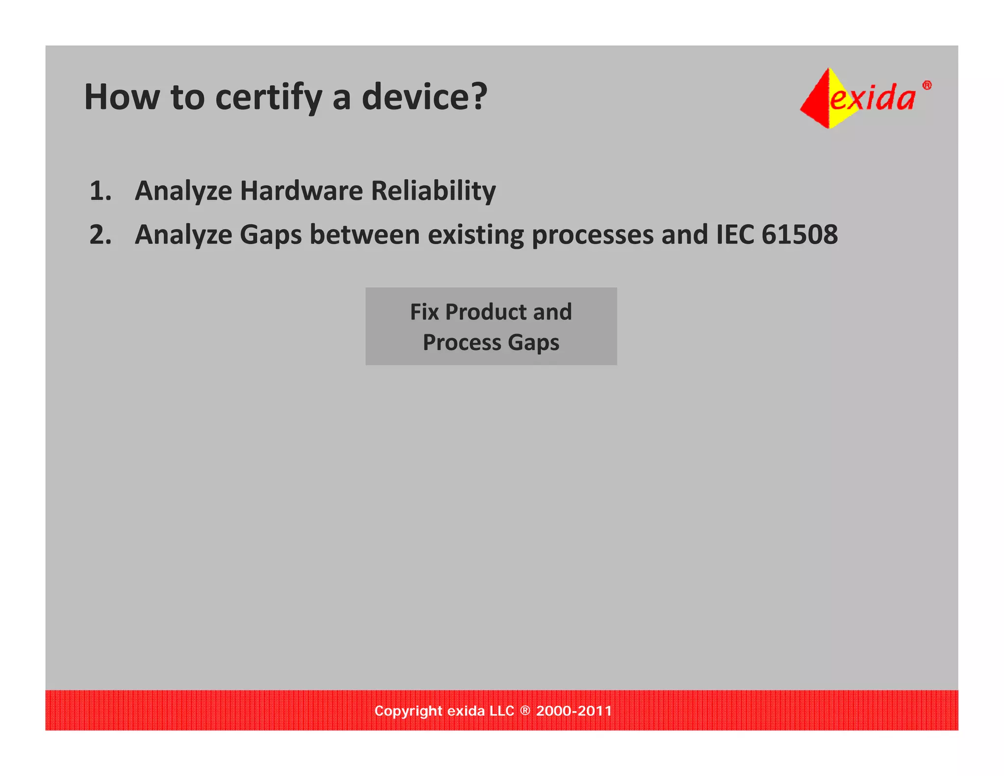 How to certify a device?

1. Analyze Hardware Reliability
2. Analyze Gaps between existing processes and IEC 61508
   Analyze Gaps between existing processes and IEC 61508

                         Fix Product and 
                          Process Gaps
                          Process Gaps




                     Copyright exida LLC ® 2000-2011
 