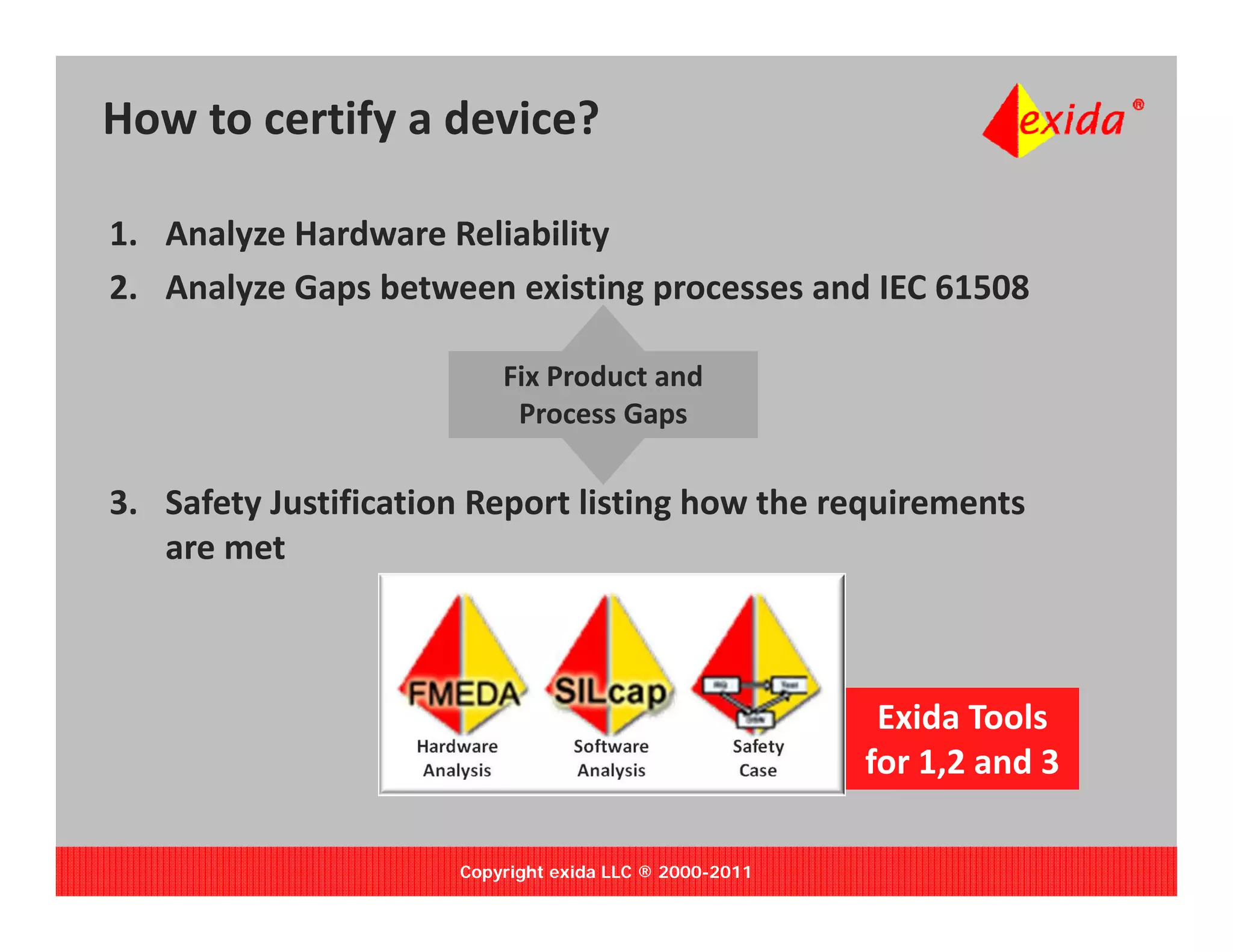 How to certify a device?

1. Analyze Hardware Reliability
2. Analyze Gaps between existing processes and IEC 61508
   Analyze Gaps between existing processes and IEC 61508
                          Process Gaps
                          Process Gaps
                          Fix Product and 
                         Fix Product and 
                         Fix Product and 
                         Fix Product and
                         Fix Product and
                           Process Gaps
                           Process Gaps

3. Safety Justification Report listing how the requirements 
   are met



                                                         Exida Tools 
                                                        for 1,2 and 3
                                                             ,

                      Copyright exida LLC ® 2000-2011
 