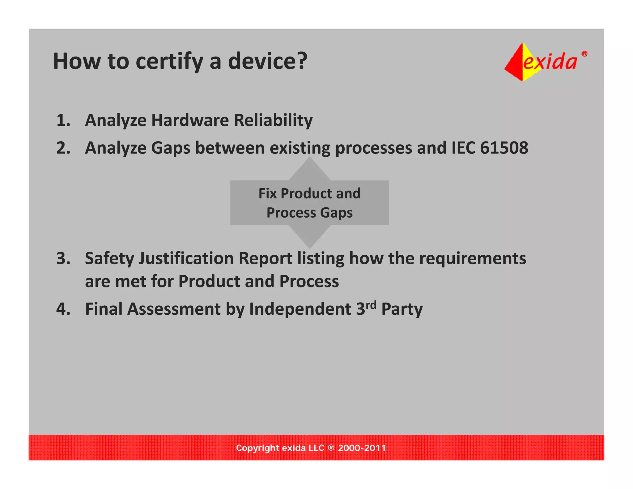 How to certify a device?

1. Analyze Hardware Reliability
2. Analyze Gaps between existing processes and IEC 61508
   Analyze Gaps between existing processes and IEC 61508
                          Process Gaps
                          Process Gaps
                          Fix Product and 
                         Fix Product and 
                         Fix Product and 
                         Fix Product and
                         Fix Product and
                           Process Gaps
                           Process Gaps

3. Safety Justification Report listing how the requirements 
   are met for Product and Process
            f P d          dP
4. Final Assessment by Independent 3rd Party 




                      Copyright exida LLC ® 2000-2011
 