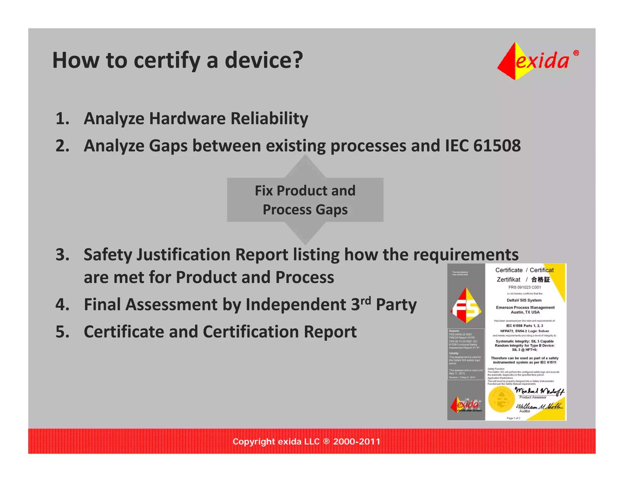 How to certify a device?

1. Analyze Hardware Reliability
2. Analyze Gaps between existing processes and IEC 61508
   Analyze Gaps between existing processes and IEC 61508
                          Process Gaps
                          Process Gaps
                          Fix Product and 
                         Fix Product and 
                         Fix Product and 
                         Fix Product and
                         Fix Product and
                           Process Gaps
                           Process Gaps

3. Safety Justification Report listing how the requirements 
   are met for Product and Process
            f P d          dP
4. Final Assessment by Independent 3rd Party
5. Certificate and Certification Report
5 Certificate and Certification Report




                      Copyright exida LLC ® 2000-2011
 