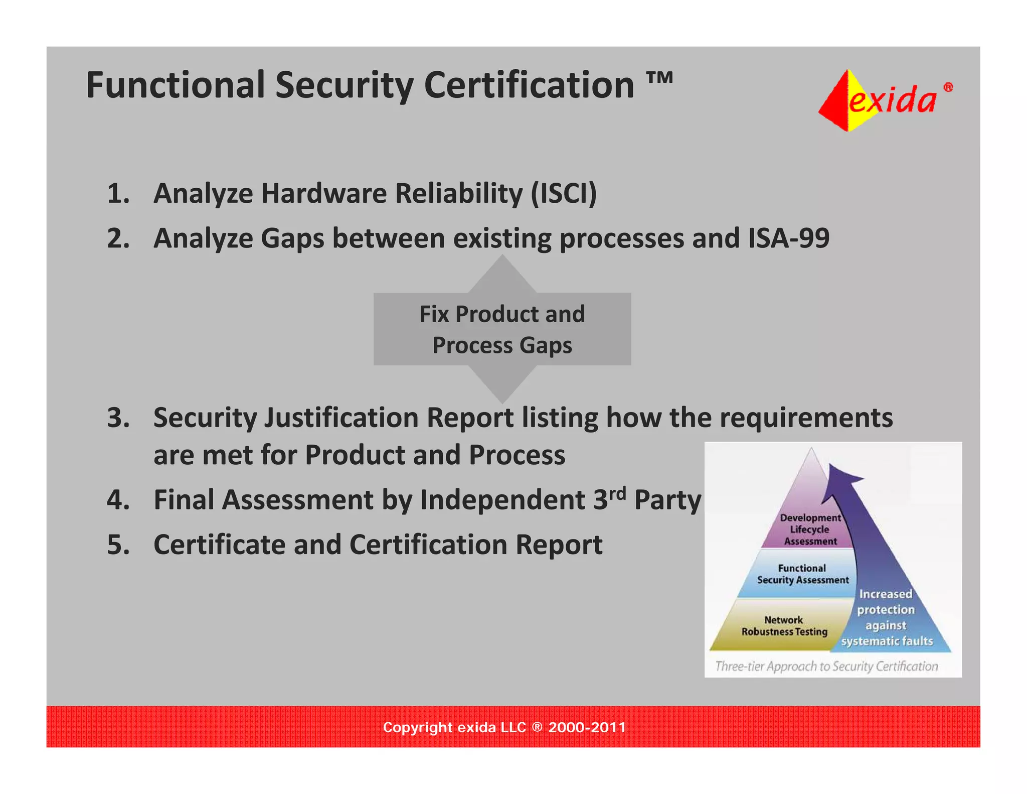 Functional Security Certification ™

 1. Analyze Hardware Reliability (ISCI)
 2. Analyze Gaps between existing processes and ISA‐99
    Analyze Gaps between existing processes and ISA 99
                          Process Gaps
                          Process Gaps
                          Fix Product and 
                         Fix Product and 
                         Fix Product and 
                         Fix Product and
                         Fix Product and
                           Process Gaps
                           Process Gaps

 3. Security Justification Report listing how the requirements 
    are met for Product and Process
            tf P d t dP
 4. Final Assessment by Independent 3rd Party
 5. Certificate and Certification Report
 5 Certificate and Certification Report




                      Copyright exida LLC ® 2000-2011
 