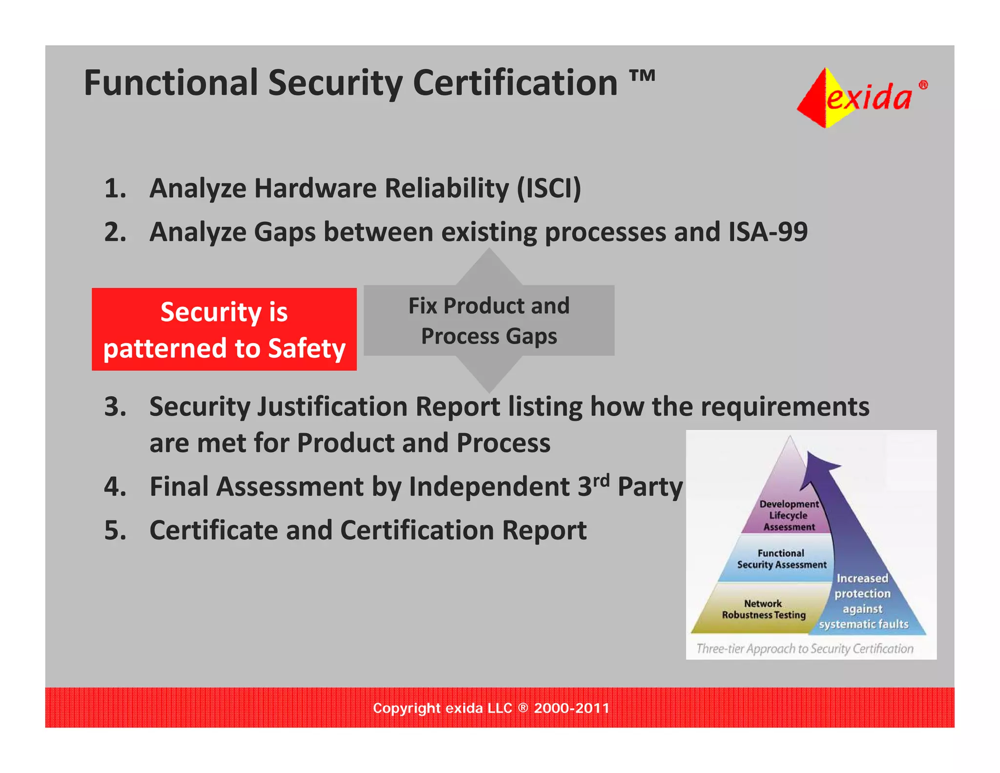 Functional Security Certification ™

 1. Analyze Hardware Reliability (ISCI)
 2. Analyze Gaps between existing processes and ISA‐99
    Analyze Gaps between existing processes and ISA 99
                           Process Gaps
                           Process Gaps
     Security is           Fix Product and 
                          Fix Product and 
                          Fix Product and 
                          Fix Product and
                          Fix Product and
                            Process Gaps
                            Process Gaps
 patterned to Safety
         d        f
 3. Security Justification Report listing how the requirements 
    are met for Product and Process
            tf P d t dP
 4. Final Assessment by Independent 3rd Party
 5. Certificate and Certification Report
 5 Certificate and Certification Report




                       Copyright exida LLC ® 2000-2011
 