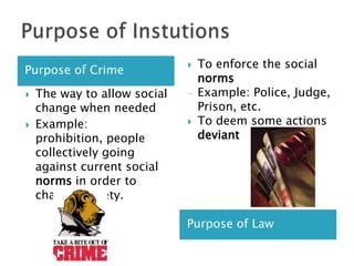 Purpose of InstutionsPurpose of CrimePurpose of LawThe way to allow social change when needed Example:  prohibition, people collectively going against current social norms in order to change society. To enforce the social norms Example: Police, Judge, Prison, etc. To deem some actions deviant