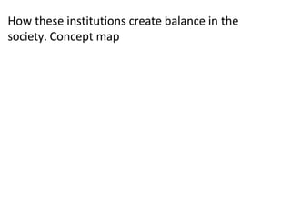 How these institutions create balance in the
society. Concept map
 