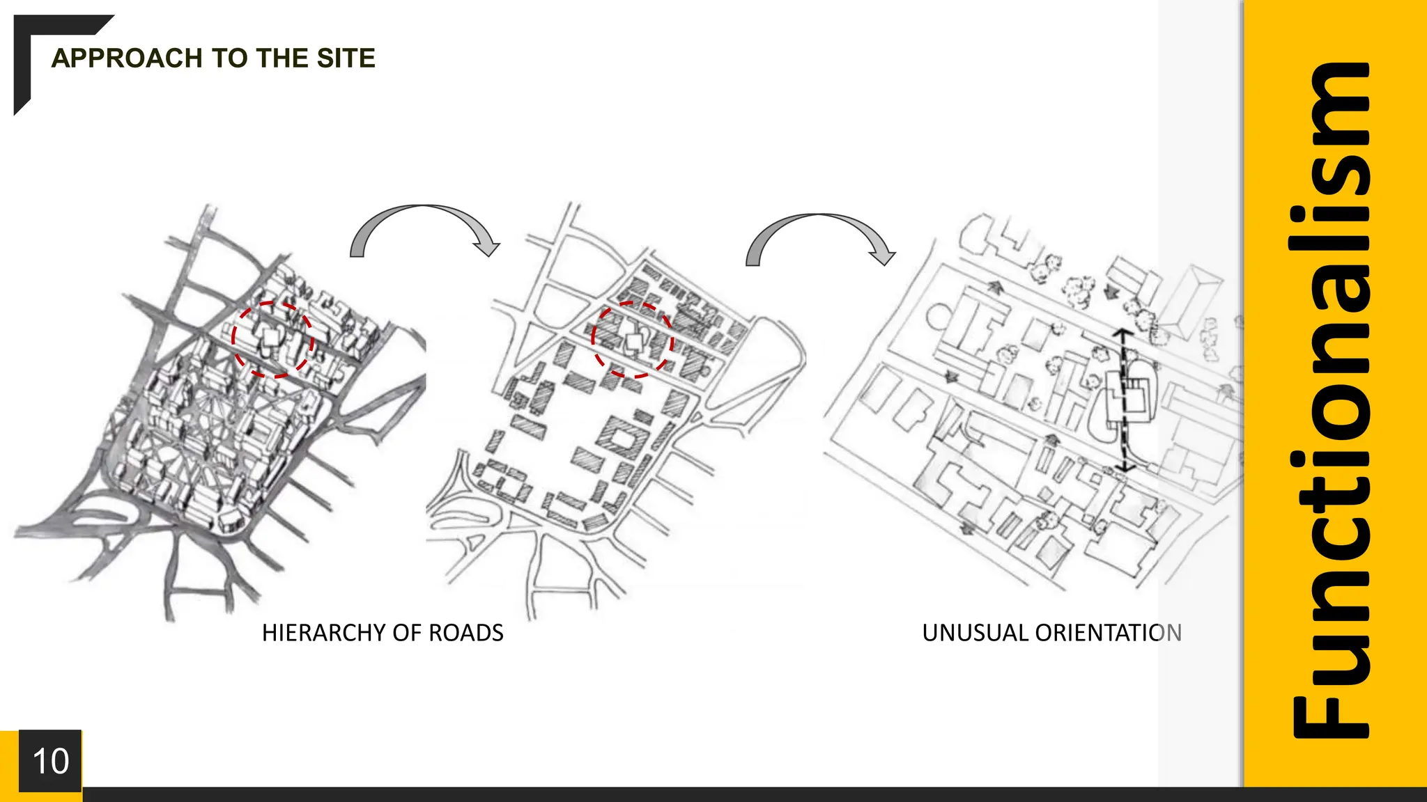 Functionalism In Architecture | PPTX