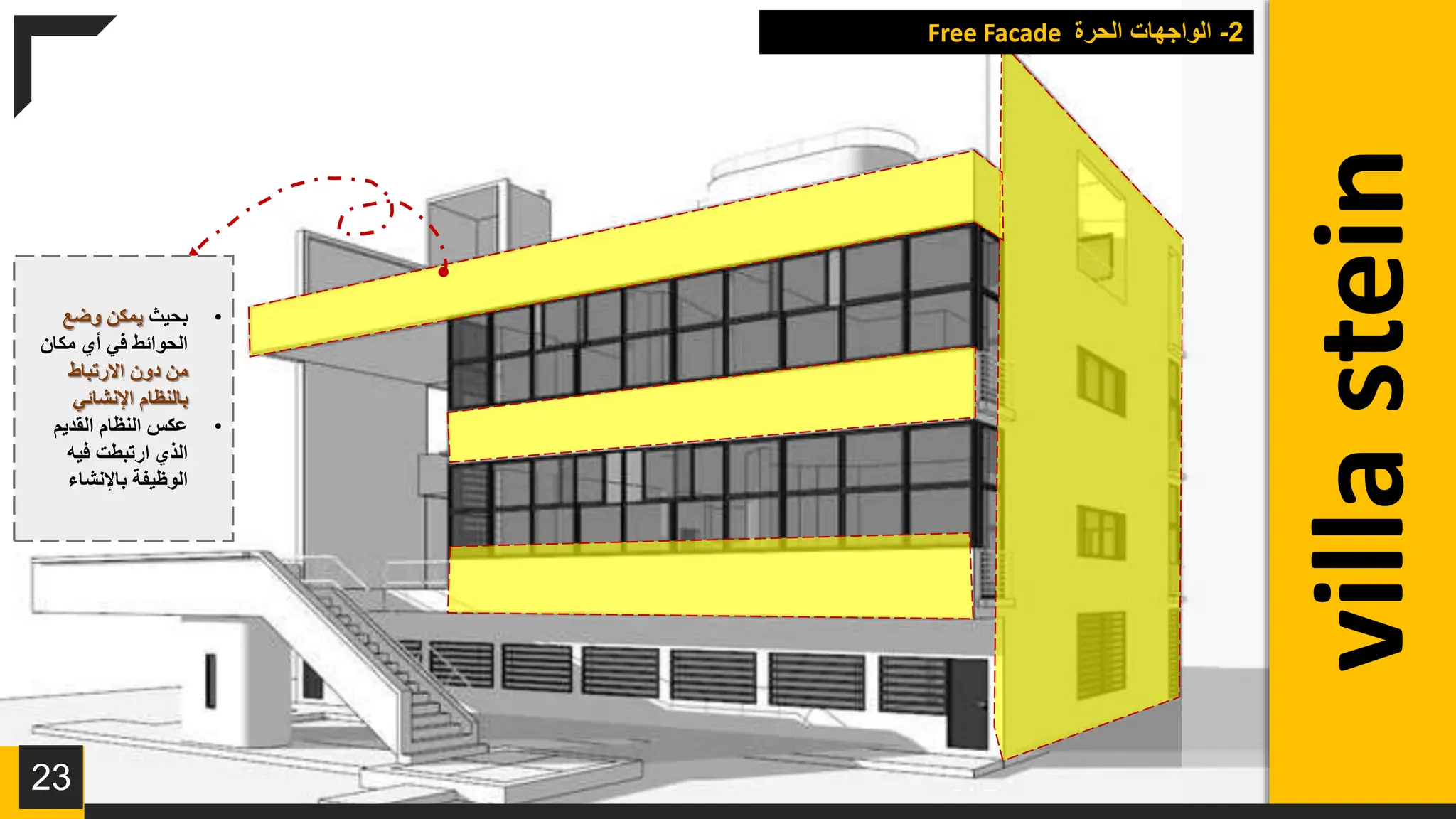 Functionalism In Architecture | PPTX