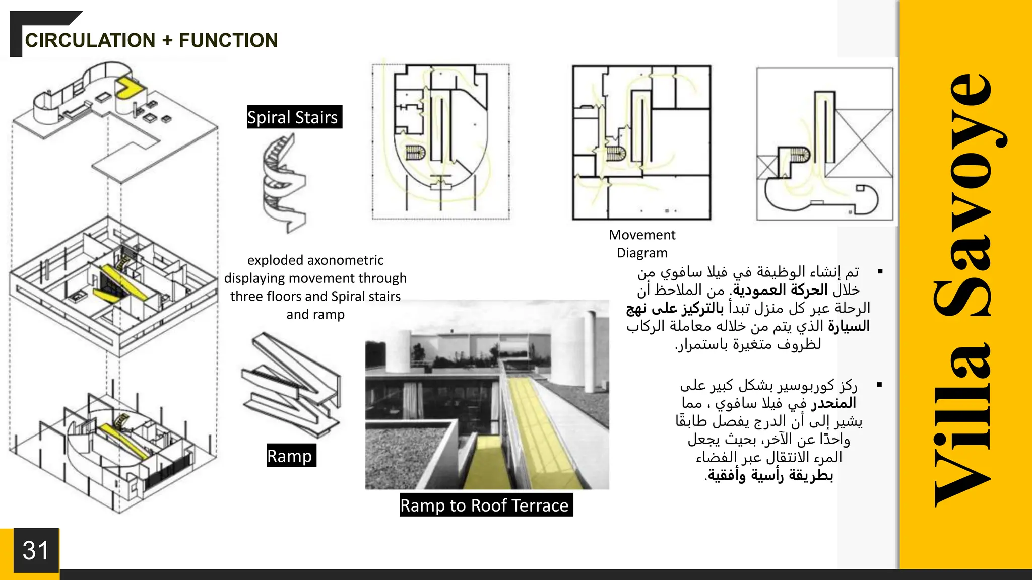 Functionalism In Architecture | PPTX