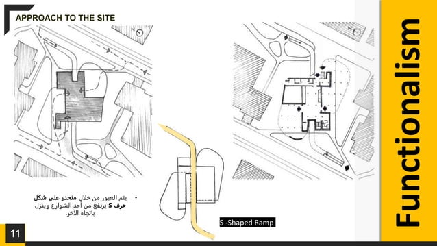 Functionalism In Architecture | PPTX