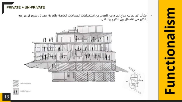Functionalism In Architecture | PPTX