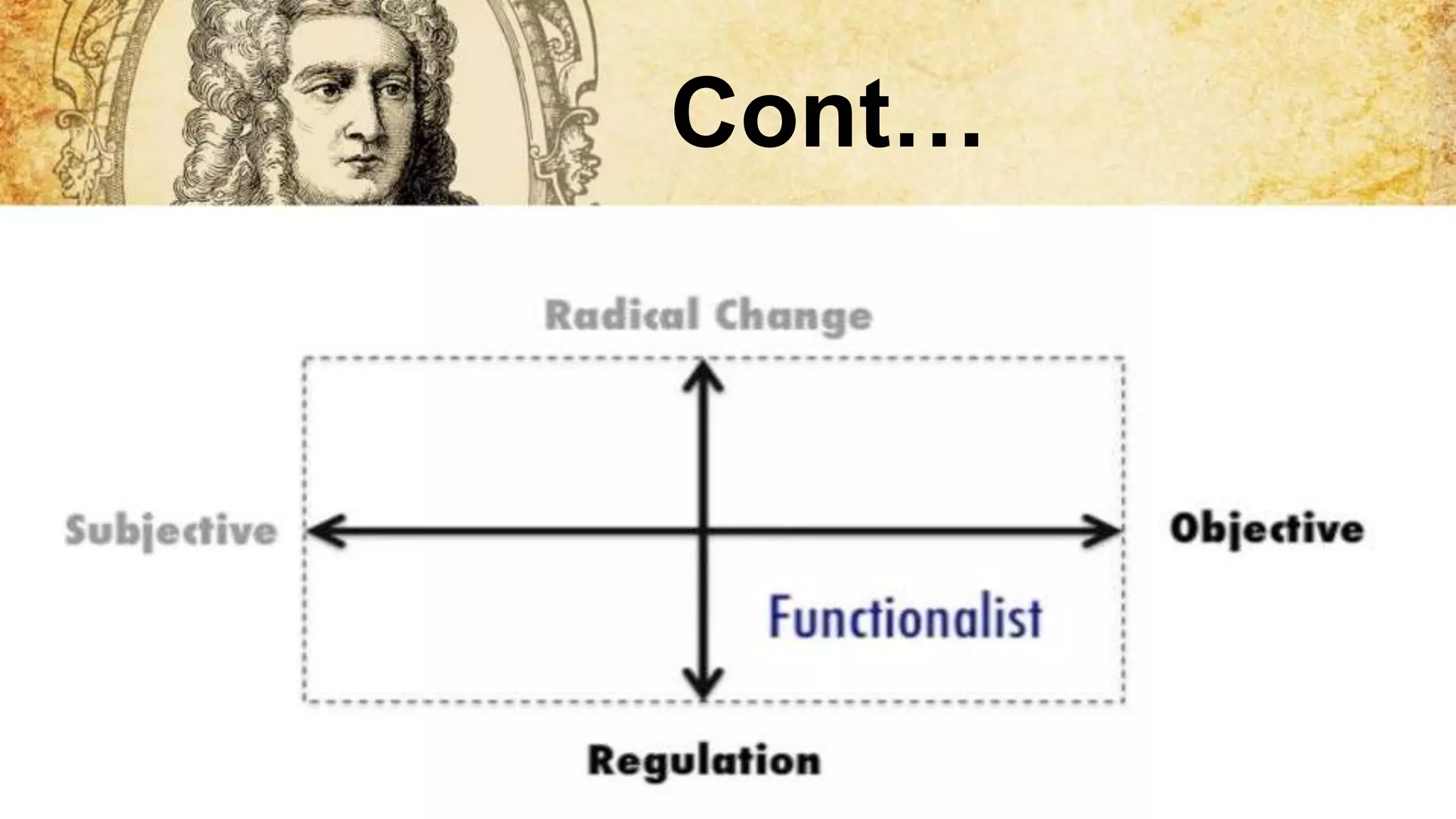 Functionalist organization theory | PPTX