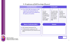 Functionality of GAD Focal Point System.reivsed.pptx