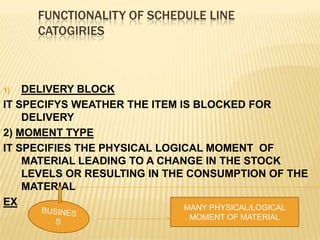 FUNCTIONALITY OF SCHEDULE LINE
     CATOGIRIES



1)  DELIVERY BLOCK
IT SPECIFYS WEATHER THE ITEM IS BLOCKED FOR
    DELIVERY
2) MOMENT TYPE
IT SPECIFIES THE PHYSICAL LOGICAL MOMENT OF
    MATERIAL LEADING TO A CHANGE IN THE STOCK
    LEVELS OR RESULTING IN THE CONSUMPTION OF THE
    MATERIAL
EX                            MANY PHYSICAL/LOGICAL
                               MOMENT OF MATERIAL
 