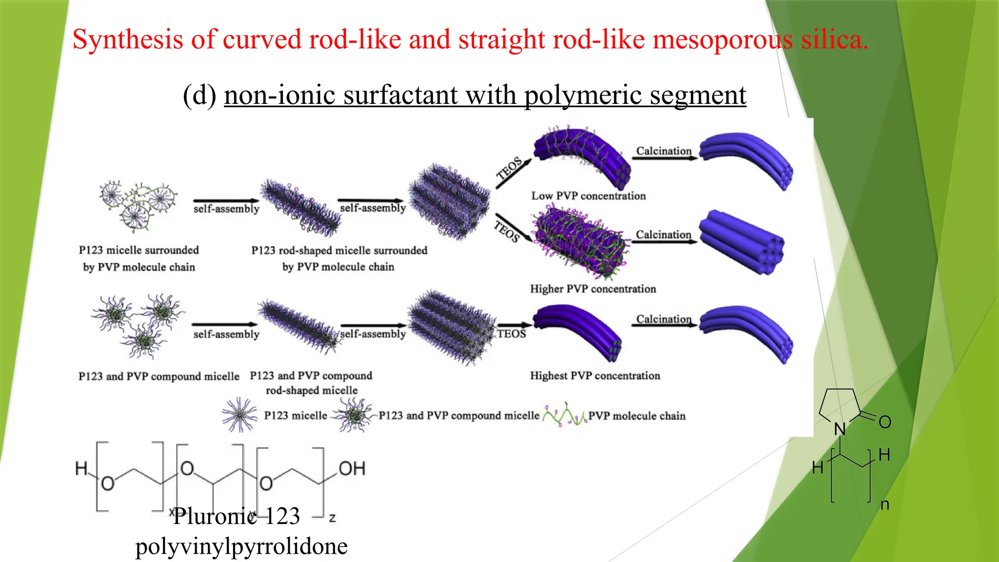 Functionalized Silica surface functionalizatin 2024-2025.pptx