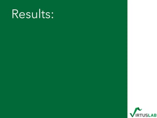 Results:
 