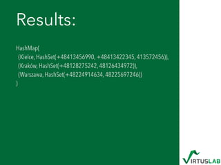 Results:
HashMap( 
(Kielce, HashSet(+48413456990, +48413422345, 413572456)),  
(Kraków, HashSet(+48128275242, 48126434972)),  
(Warszawa, HashSet(+48224914634, 48225697246)) 
)
 