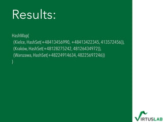 Results:
HashMap( 
(Kielce, HashSet(+48413456990, +48413422345, 413572456)),  
(Kraków, HashSet(+48128275242, 48126434972)...