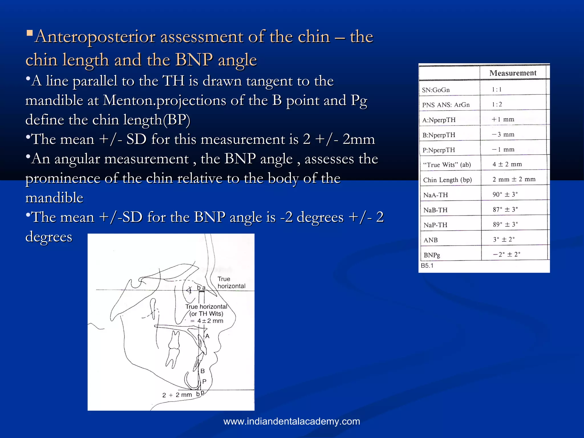 Anteroposterior assessment of the chin – theAnteroposterior assessment of the chin – the
chin length and the BNP anglechin length and the BNP angle
•A line parallel to the TH is drawn tangent to theA line parallel to the TH is drawn tangent to the
mandible at Menton.projections of the B point and Pgmandible at Menton.projections of the B point and Pg
define the chin length(BP)define the chin length(BP)
•The mean +/- SD for this measurement is 2 +/- 2mmThe mean +/- SD for this measurement is 2 +/- 2mm
•An angular measurement , the BNP angle , assesses theAn angular measurement , the BNP angle , assesses the
prominence of the chin relative to the body of theprominence of the chin relative to the body of the
mandiblemandible
•The mean +/-SD for the BNP angle is -2 degrees +/- 2The mean +/-SD for the BNP angle is -2 degrees +/- 2
degreesdegrees
www.indiandentalacademy.com
 