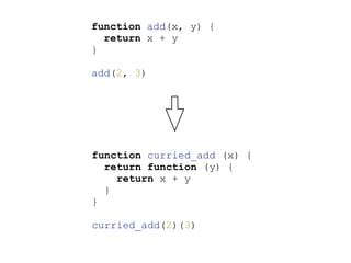 function add(x, y) {
return x + y
}
add(2, 3)
function curried_add (x) {
return function (y) {
return x + y
}
}
curried_add(2)(3)
 