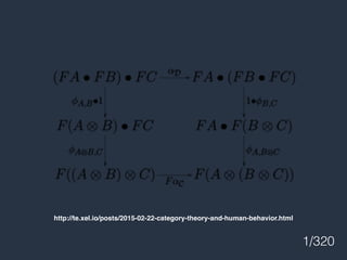 1/320
http://te.xel.io/posts/2015-02-22-category-theory-and-human-behavior.html
 