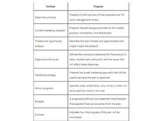 Functional Level planning.pptx