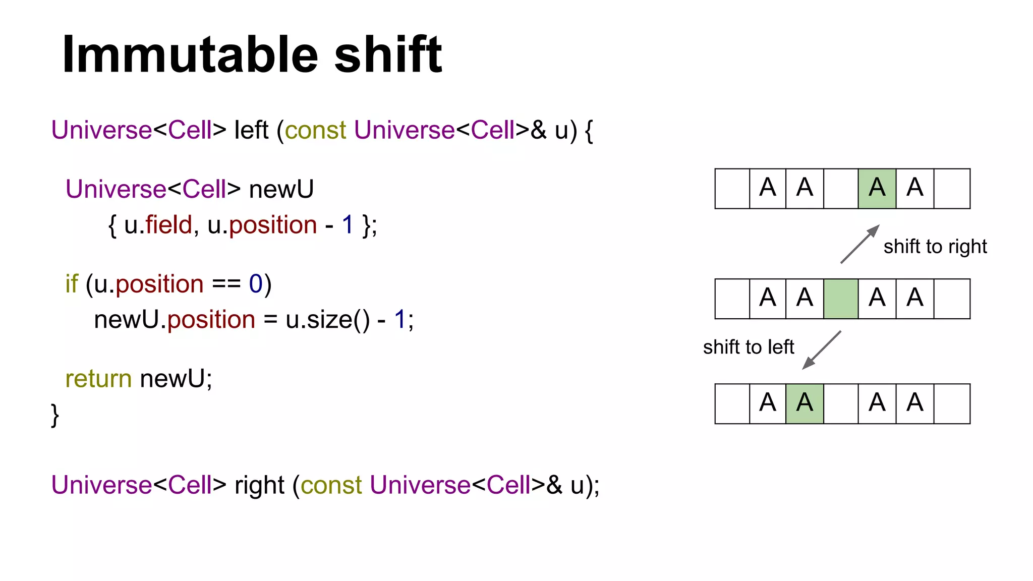 Immutable shift
A A A A
Universe<Cell> left (const Universe<Cell>& u) {
Universe<Cell> newU
{ u.field, u.position - 1 };
if (u.position == 0)
newU.position = u.size() - 1;
return newU;
}
Universe<Cell> right (const Universe<Cell>& u);
A A A A
A A A A
shift to right
shift to left
 