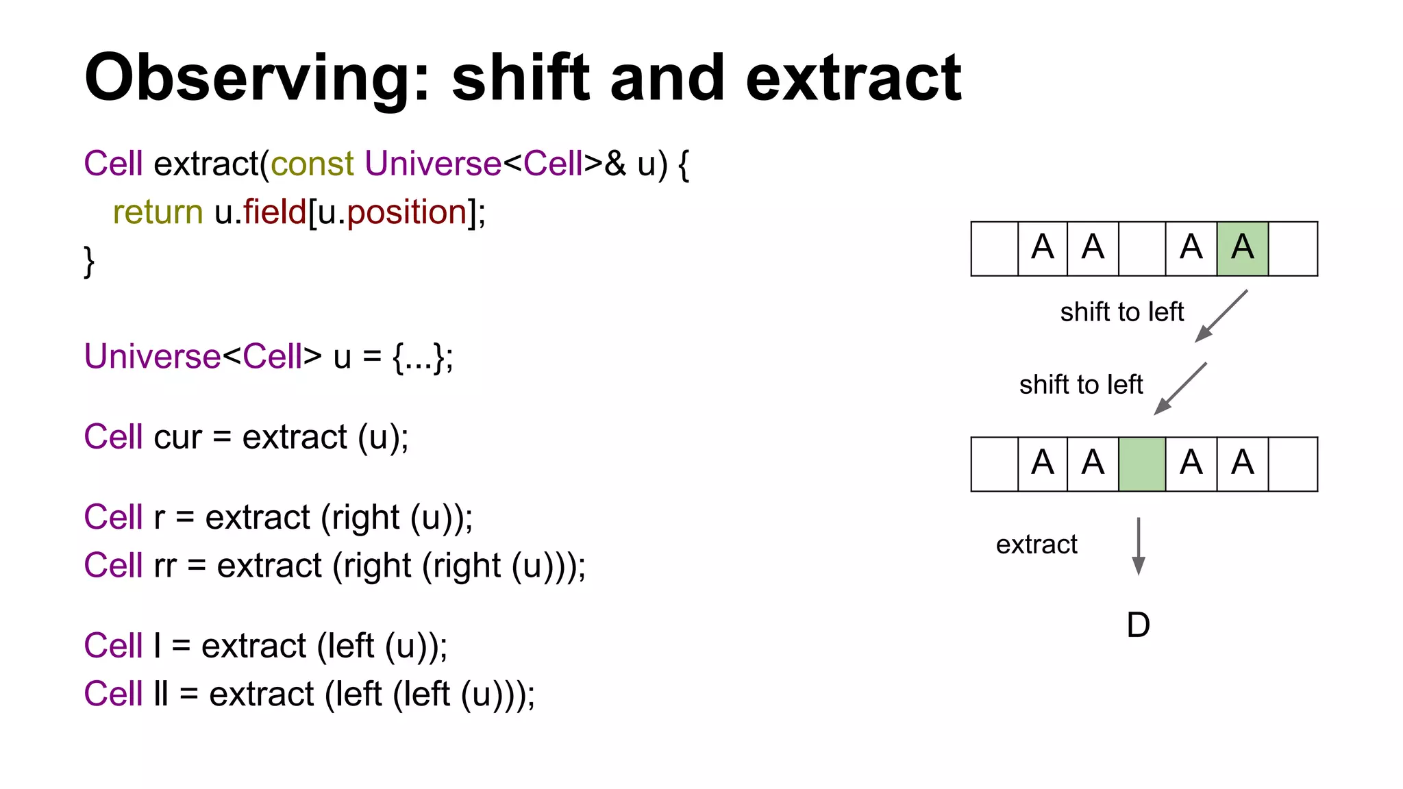Observing: shift and extract
A A A A
Cell extract(const Universe<Cell>& u) {
return u.field[u.position];
}
Universe<Cell> u = {...};
Cell cur = extract (u);
Cell r = extract (right (u));
Cell rr = extract (right (right (u)));
Cell l = extract (left (u));
Cell ll = extract (left (left (u)));
D
A A A A
shift to left
shift to left
extract
 