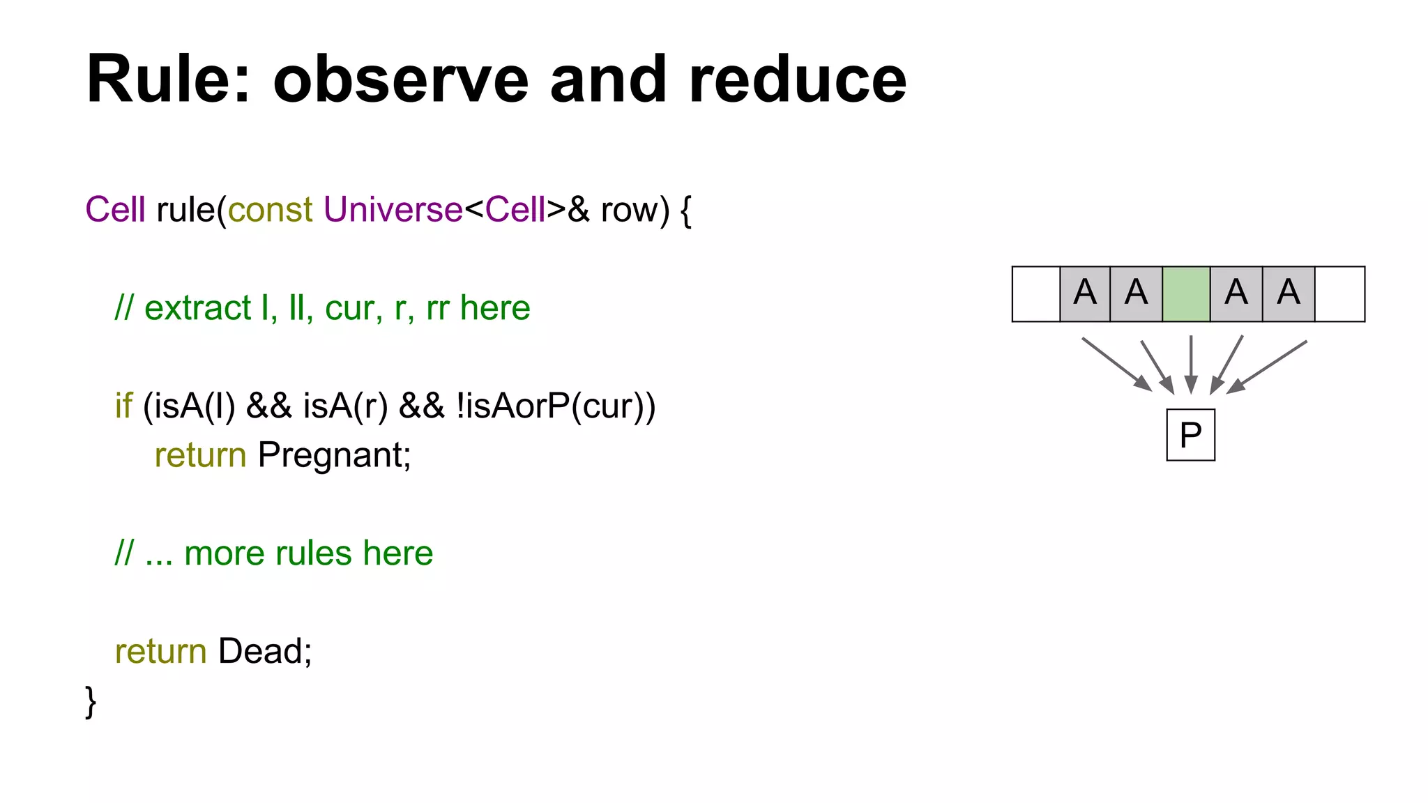 Rule: observe and reduce
A A A A
P
Cell rule(const Universe<Cell>& row) {
// extract l, ll, cur, r, rr here
if (isA(l) && isA(r) && !isAorP(cur))
return Pregnant;
// ... more rules here
return Dead;
}
 