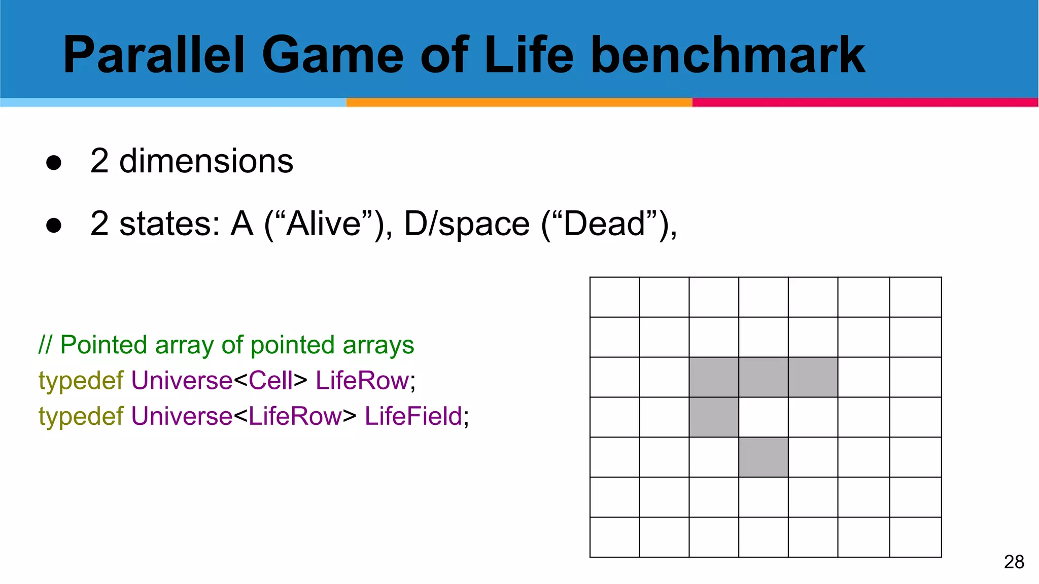 28
Parallel Game of Life benchmark
● 2 dimensions
● 2 states: A (“Alive”), D/space (“Dead”),
// Pointed array of pointed arrays
typedef Universe<Cell> LifeRow;
typedef Universe<LifeRow> LifeField;
 