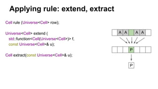 Applying rule: extend, extract
Cell rule (Universe<Cell> row);
Universe<Cell> extend (
std::function<Cell(Universe<Cell>)> f,
const Universe<Cell>& u);
Cell extract(const Universe<Cell>& u);
A A A A
P
P
 