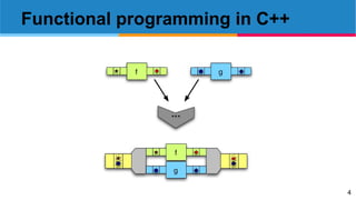 4
Functional programming in C++
 