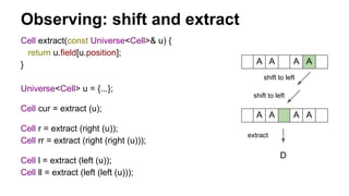Observing: shift and extract
A A A A
Cell extract(const Universe<Cell>& u) {
return u.field[u.position];
}
Universe<Cell> ...