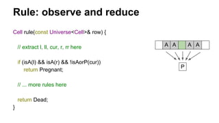 Rule: observe and reduce
A A A A
P
Cell rule(const Universe<Cell>& row) {
// extract l, ll, cur, r, rr here
if (isA(l) && ...