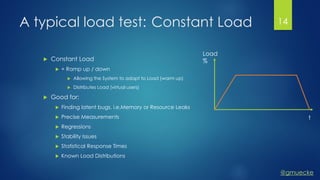 @gmuecke
A typical load test: Constant Load
 Constant Load
 + Ramp up / down
 Allowing the System to adapt to Load (warm up)
 Distributes Load (virtual users)
 Good for:
 Finding latent bugs, i.e.Memory or Resource Leaks
 Precise Measurements
 Regressions
 Stability Issues
 Statistical Response Times
 Known Load Distributions
Load
%
t
14
 