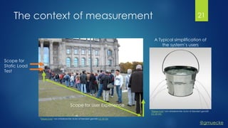 @gmuecke
The context of measurement 21
"Dieses Foto" von Unbekannter Autor ist lizenziert gemäß CC BY-SA
Scope for
Static Load
Test
Scope for User Experience
"Dieses Foto" von Unbekannter Autor ist lizenziert gemäß
CC BY-NC
A Typical simplification of
the system’s users
 