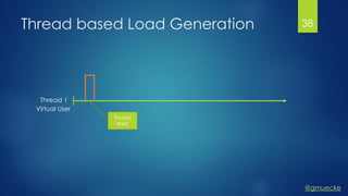 @gmuecke
Thread based Load Generation
Thread 1
Thread
WAIT
Virtual User
38
 
