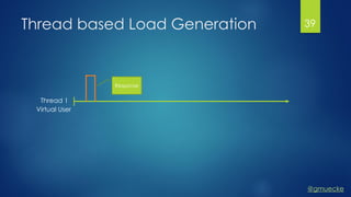 @gmuecke
Thread based Load Generation
Thread 1
Response
Virtual User
39
 