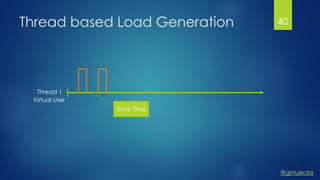@gmuecke
Thread based Load Generation
Thread 1
Think Time
Virtual User
40
 