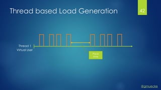 @gmuecke
Thread based Load Generation
Thread 1
Pace
time
Virtual User
42
 